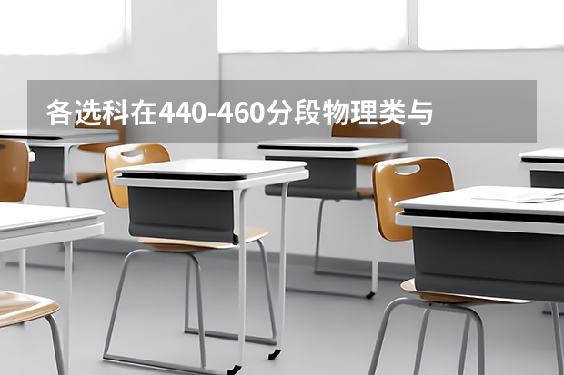 各选科在440-460分段物理类与历史类的同分人数及占比对比
