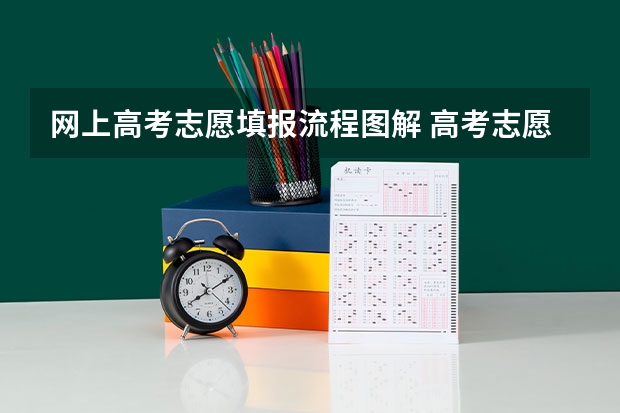 网上高考志愿填报流程图解 高考志愿流程详细步骤
