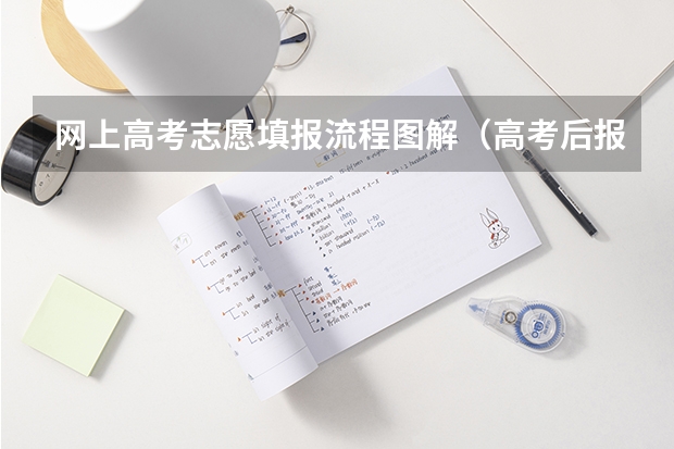 网上高考志愿填报流程图解（高考后报名流程）